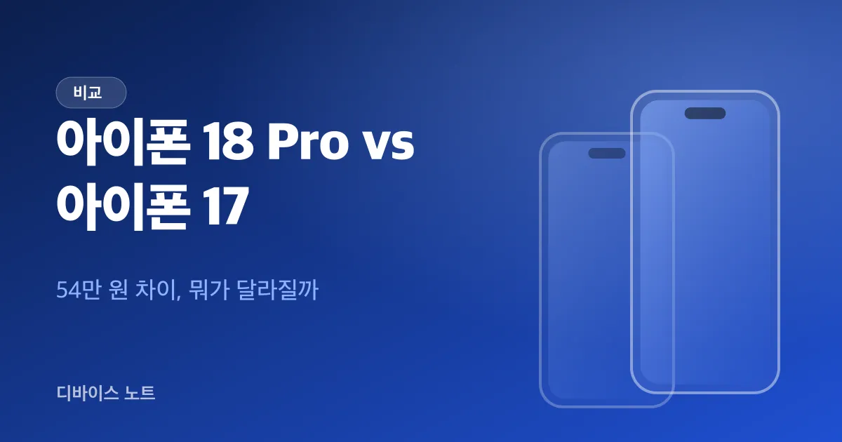 아이폰 18 Pro vs 아이폰 17 차이, 54만 원 값을 할까